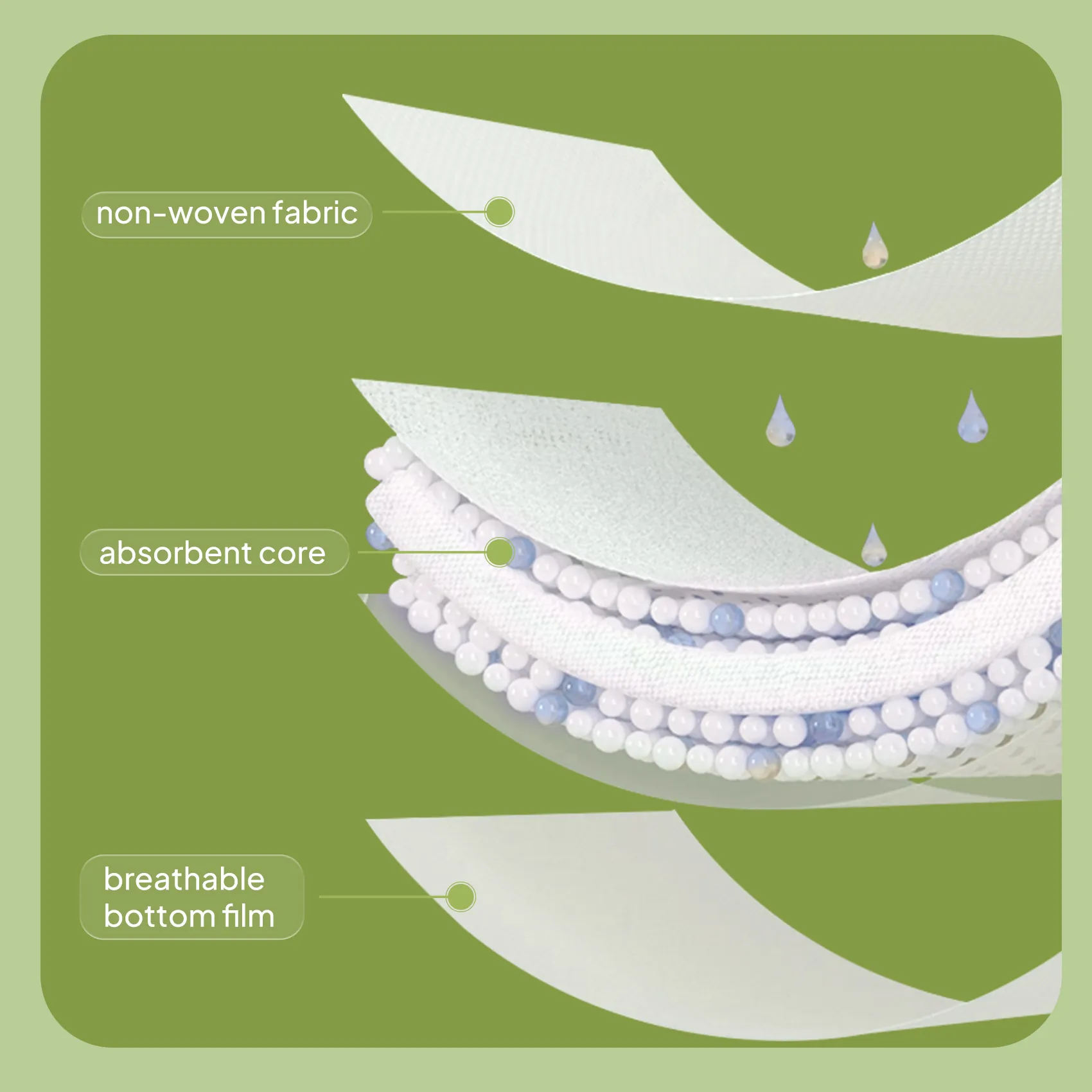 Women Incontinence Pads