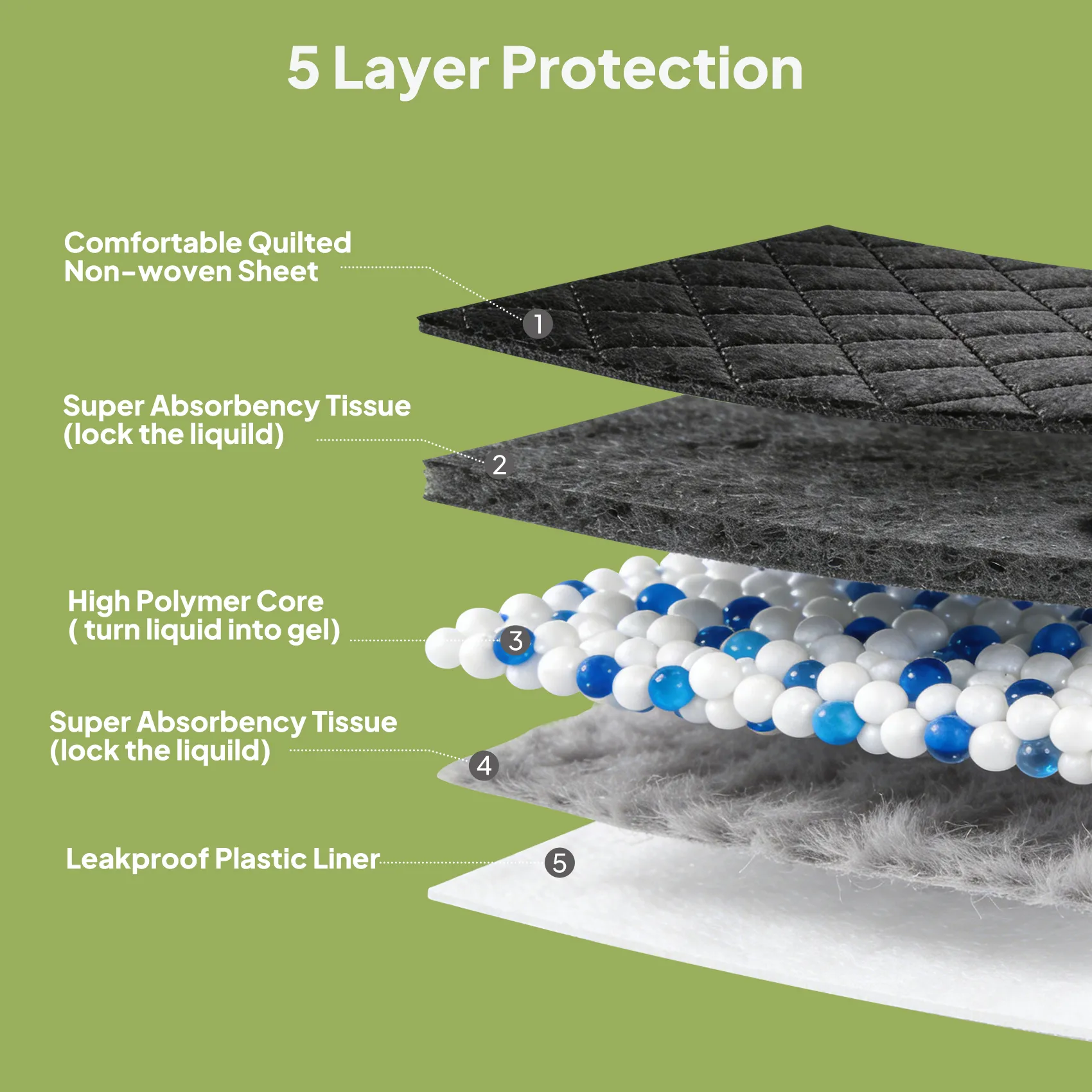 Activated charcoal  underpads