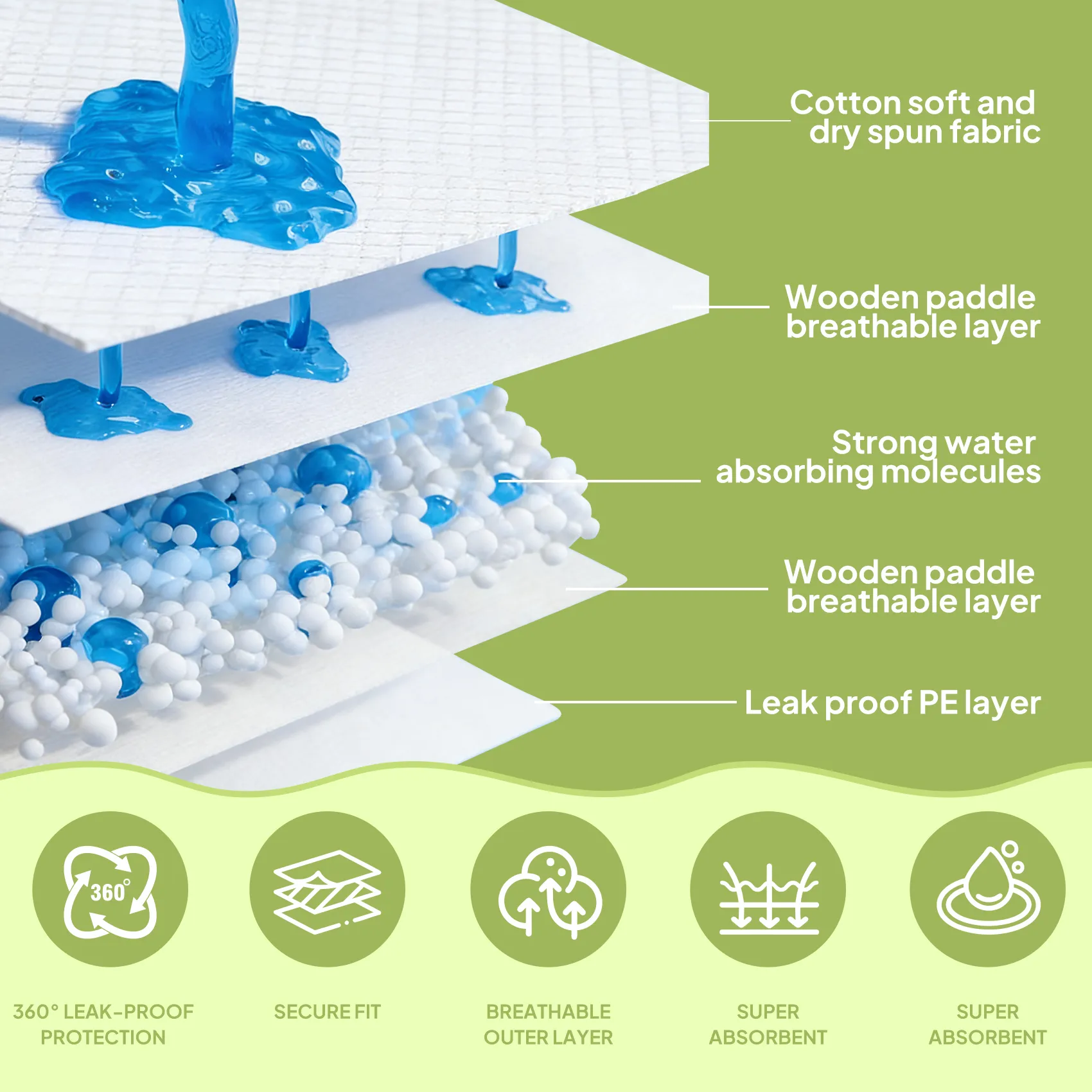 Disposable Male Dog Wraps – Ultra Absorbent Male Dog Diapers with Leak-Proof Protection, Belly Bands for Incontinence, Marking & Travel – 50 Count (XS/S/M/L/XL)