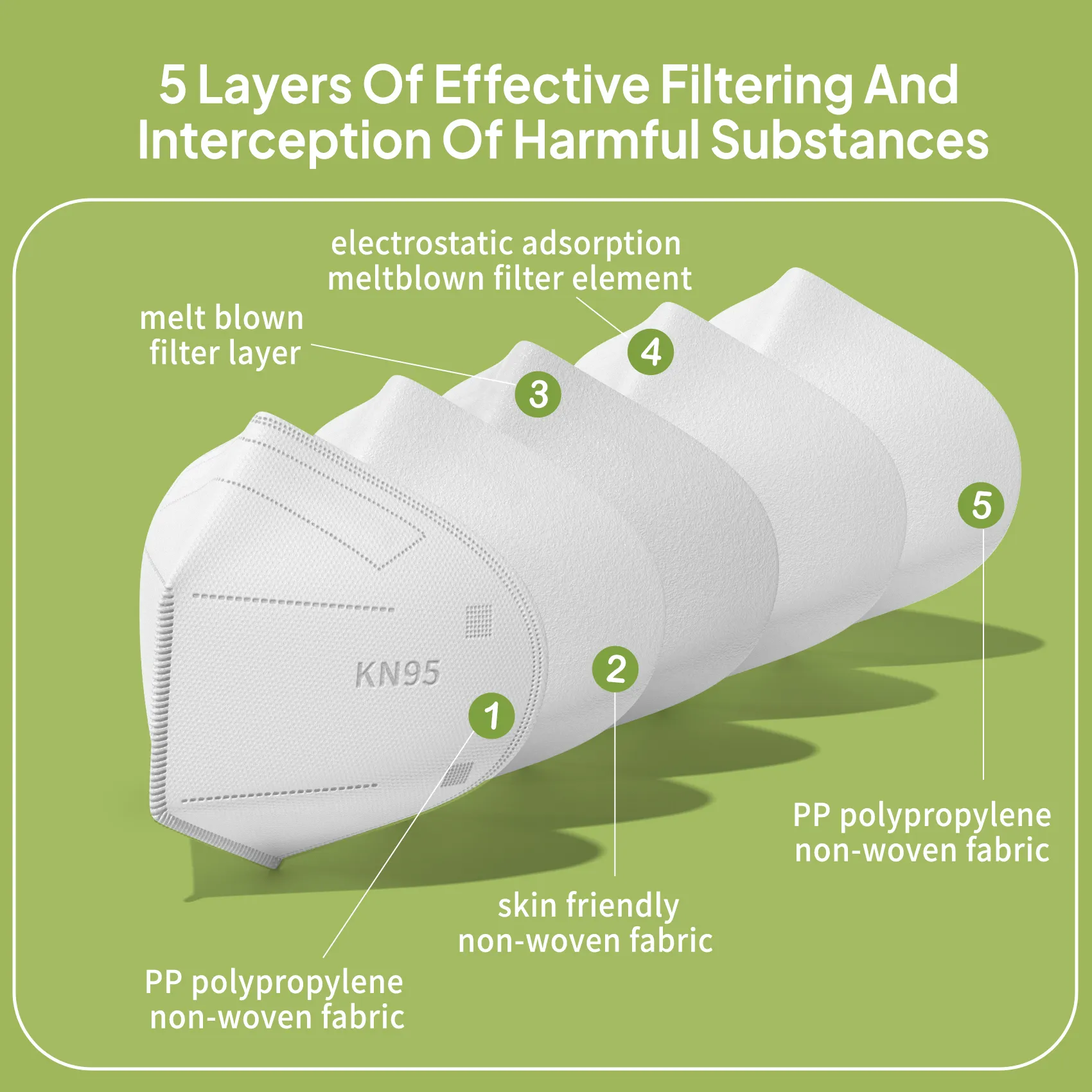 X9 30 Pack KN95 Face Masks, 5-Layer Breathable Disposable Protective Masks, PFE ≥95% High Filtration Efficiency, 3D Design & Comfortable Elastic Ear Loops for Adults Men Women, White